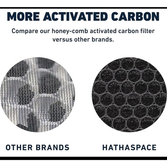 NEW Hathaspace HSP002 Replacement Filter Smart True HEPA Air Purifier - Picture 6 of 16